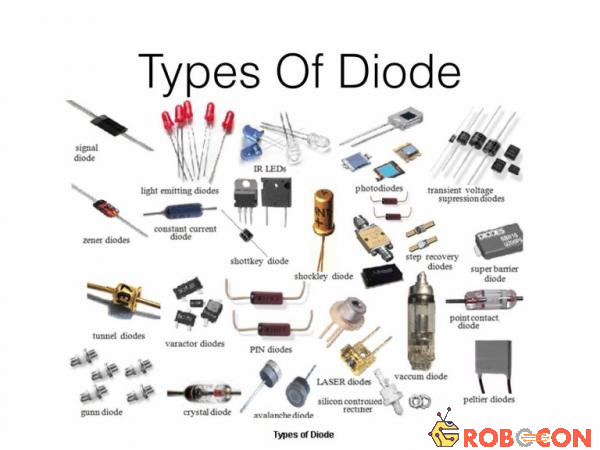 Khái niệm Diode và phân loại các Diode trong ngành điện tử
